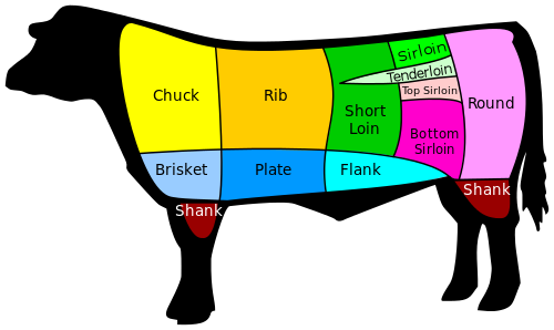 Flank Meaning In Urdu, Kokh کوکھ